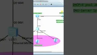 DHCPv6 Relay Configuration on eNSP Huawei