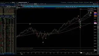 Eye of the Storm / S&P 500 EW Weekly Update 1/03/2025 by Michael Filighera