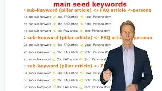 10 Usar estructura de enlaces internos de SEO HOBBY EXPERT - Curso SEO avanzado
