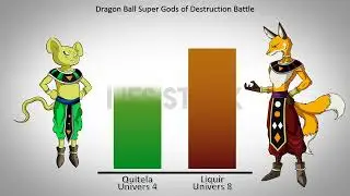 Power Level Manga Chapter 28 Dragon Ball Super Gods of Destruction Battle