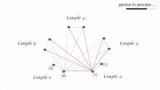 challenging handshake problem (combinatorics, mathematical olympiad)