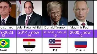 20 Most Controversial Presidents & World Leaders in History (Ranked)