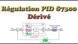PART5: Régulation PID S7300   Dérivé