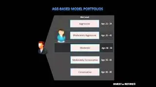 What are Age-Based Model Portfolios?