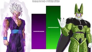 Gohan VS Cell All Forms Power Levels