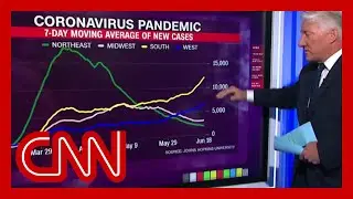 Covid data shows dangerous trend in US South