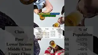Income classes in Germany #germany #lifeingermany #workingermany #middleclass #salary #career