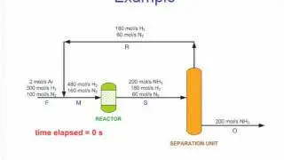 Purge: usage and equations (Part I)