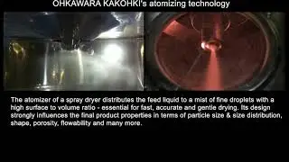 Atomizing Technology: Nozzle Types