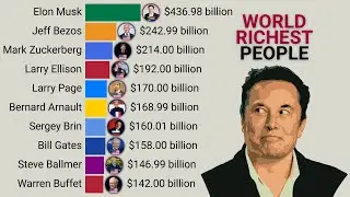The Richest People in the World | 1987 - 2025