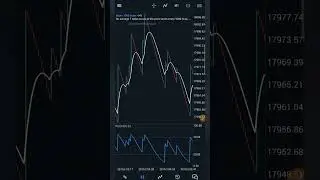 Advance Boom and Crash Strategy Ultimate RSI and MOVING AVERAGE Strategy for boom and crash indices