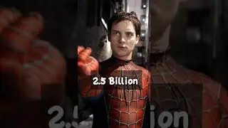Spiderman movies total collection | Comiknight