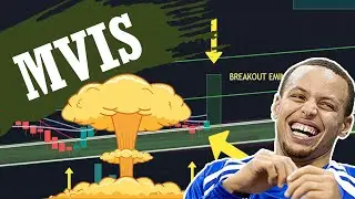 MVIS BREAKOUT EMINENT ! [Technical Analysis]