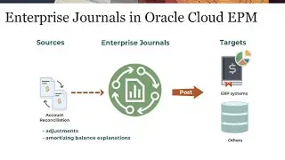 Setting Up Enterprise Journals in Account Reconciliation
