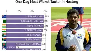 RECORDS - ONE-DAY INTERNATIONALS - BOWLING RECORDS - MOST WICKETS IN CAREER