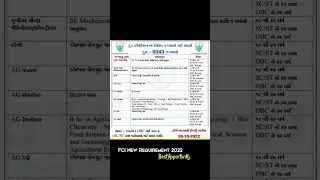 FCI New Requirement 2022, Fci new vacancy. New Gov Job