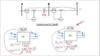 Coordinating Through a Transformer