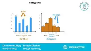Unit 3 - Market and Data Analysis