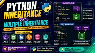 Python Inheritance and Multiple Inheritance Explained with Examples