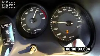 Seat Leon Cupra R - Acceleration 0-200 km/h
