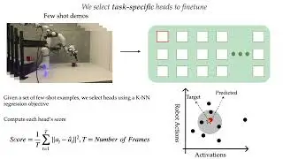 Robotic Steering - A Novel Mechanistic Finetuning Approach for VLAs