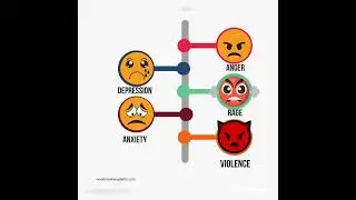Anger management🙂