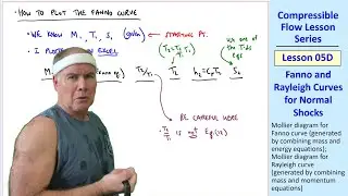 Compressible Flow Lesson 05D: Fanno and Rayleigh Curves for Normal Shocks