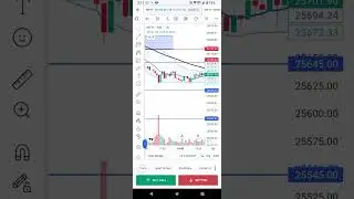 NIFTY and XAUUSD ANALYSIS BY MVR ALGO AND OPTIONS CHAIN analysis on 16 Jan 26 