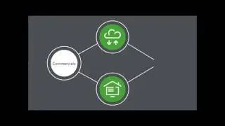 Sage 200 Commercials