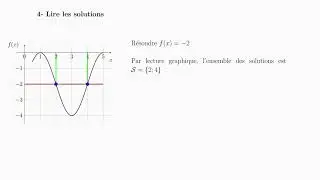 Minute-maths #5 : résoudre graphiquement une équation