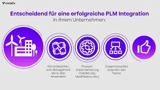 PLM in 2 Minuten erkl&auml;rt - Visiativ