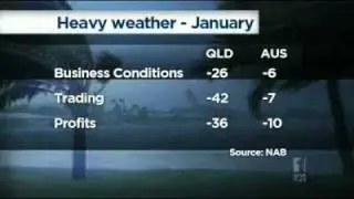 Natural disasters could dampen economy