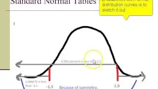 Probability and z scores condensed