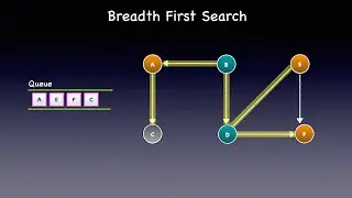Graph Traversal | Breadth First Search | BFS | Animation | Visualization