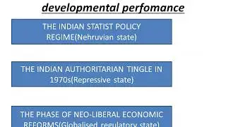 India as a Developmental state✔️//Changing Nature of Indian State✔️//Notes