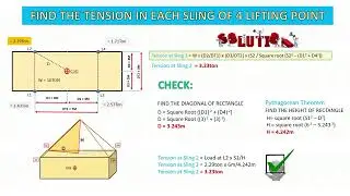 Sling Tension Calculation for 4 Lifting Point