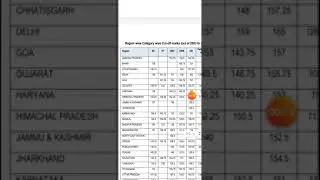 Esic Udc phase 1 results out 🔥🔥 I'm  selected for mains 😊😊 #Esic_#shorts_#Banking_Aspirant