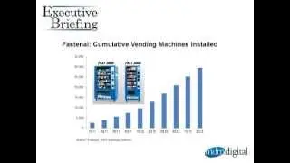 2013 Wholesale Distribution Industry Trends: Little Data, Inventory Management & Vending