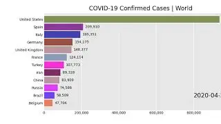 Coronavirus Confirmed Cases by Country - Racing Bar Chart