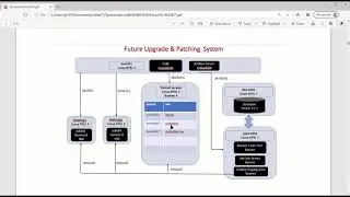 Ellucian Banner system Migrate & Upgrade: Part 4 ESM SWITCH TO 19C DATABASE SYSTEM