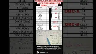 WBP CONSTABLE CUT OFF- 2020 #wbpconstable #wbp_constable_cutoff