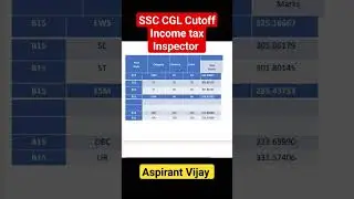 Income tax Inspector Cutoff SSC CGL 2022