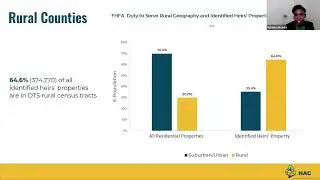 Raising the Roof: Heirs&rsquo; Property and Preserving Family Wealth
