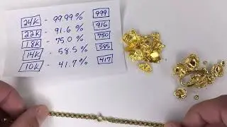 Gold Purity and Karat