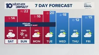 Columbus, OH Weather | Weekend begins with bitter cold conditions; snow to arrive late Saturday