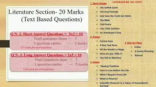 NEB l Class 11 Compulsory English l Paper Model/Pattern- 2081