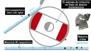 Funcionamiento de Separador magn&eacute;tico H&uacute;medo MMS-0.1 PM