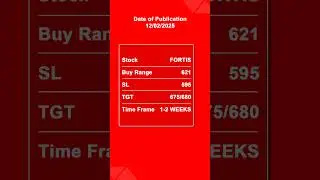 FORTIS share latest news, FORTIS analysis, FORTIS share target tomorrow