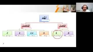 دورة أصول القراءات القرآنية من الشاطبية والدرة ( أصول الإمام الكسائي ) الدكتور عصام عبد المولى خيركم