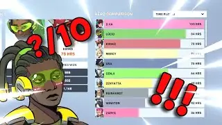 Rating Career Profiles in Overwatch 2&hellip; they were all Red Flags.
